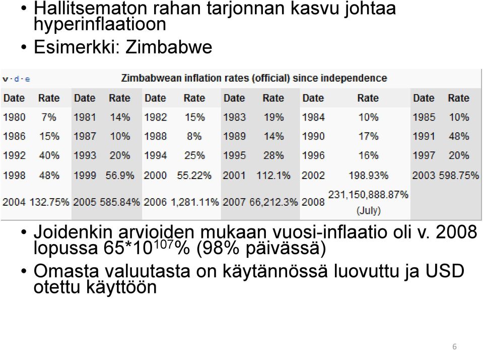 mukaan vuosi-inflaatio oli v.