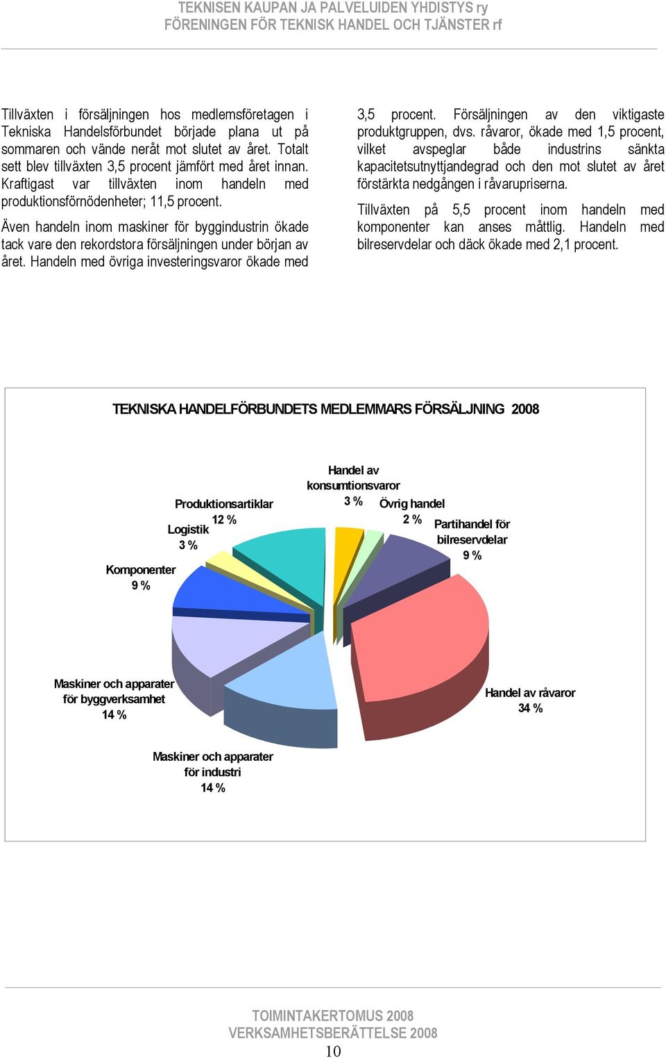 Även handeln inom maskiner för byggindustrin ökade tack vare den rekordstora försäljningen under början av året. Handeln med övriga investeringsvaror ökade med 3,5 procent.