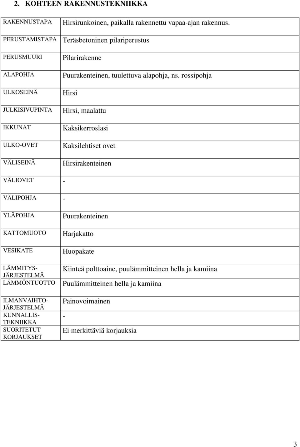 ns. rossipohja Hirsi Hirsi, maalattu Kaksikerroslasi Kaksilehtiset ovet Hirsirakenteinen VÄLIOVET - VÄLIPOHJA - YLÄPOHJA KATTOMUOTO VESIKATE LÄMMITYS- JÄRJESTELMÄ