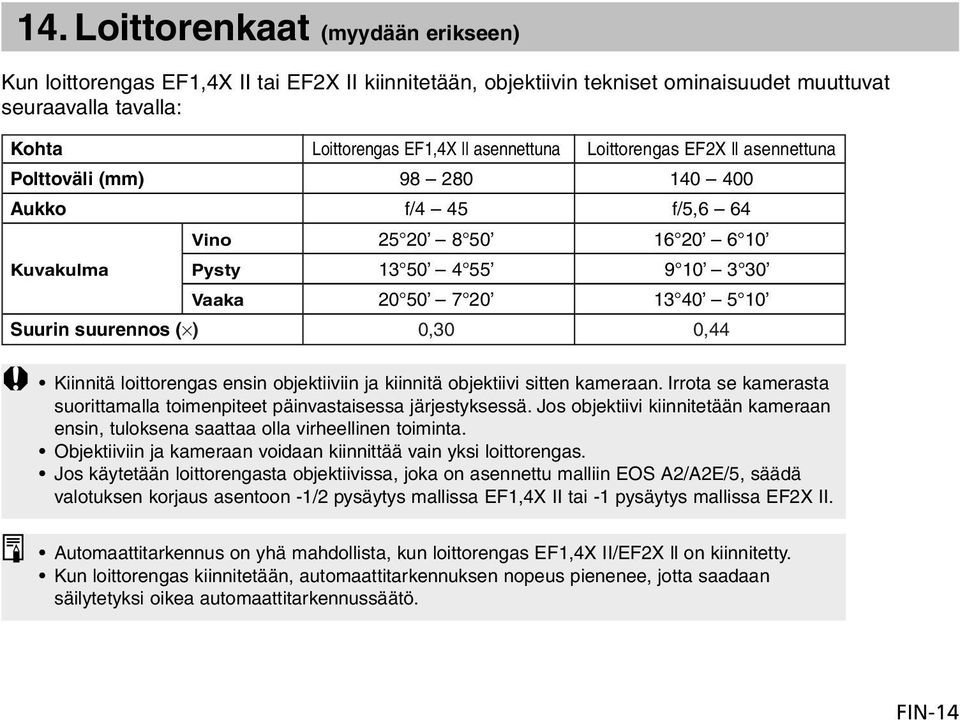 0,30 0,44 Kiinnitä loittorengas ensin objektiiviin ja kiinnitä objektiivi sitten kameraan. Irrota se kamerasta suorittamalla toimenpiteet päinvastaisessa järjestyksessä.