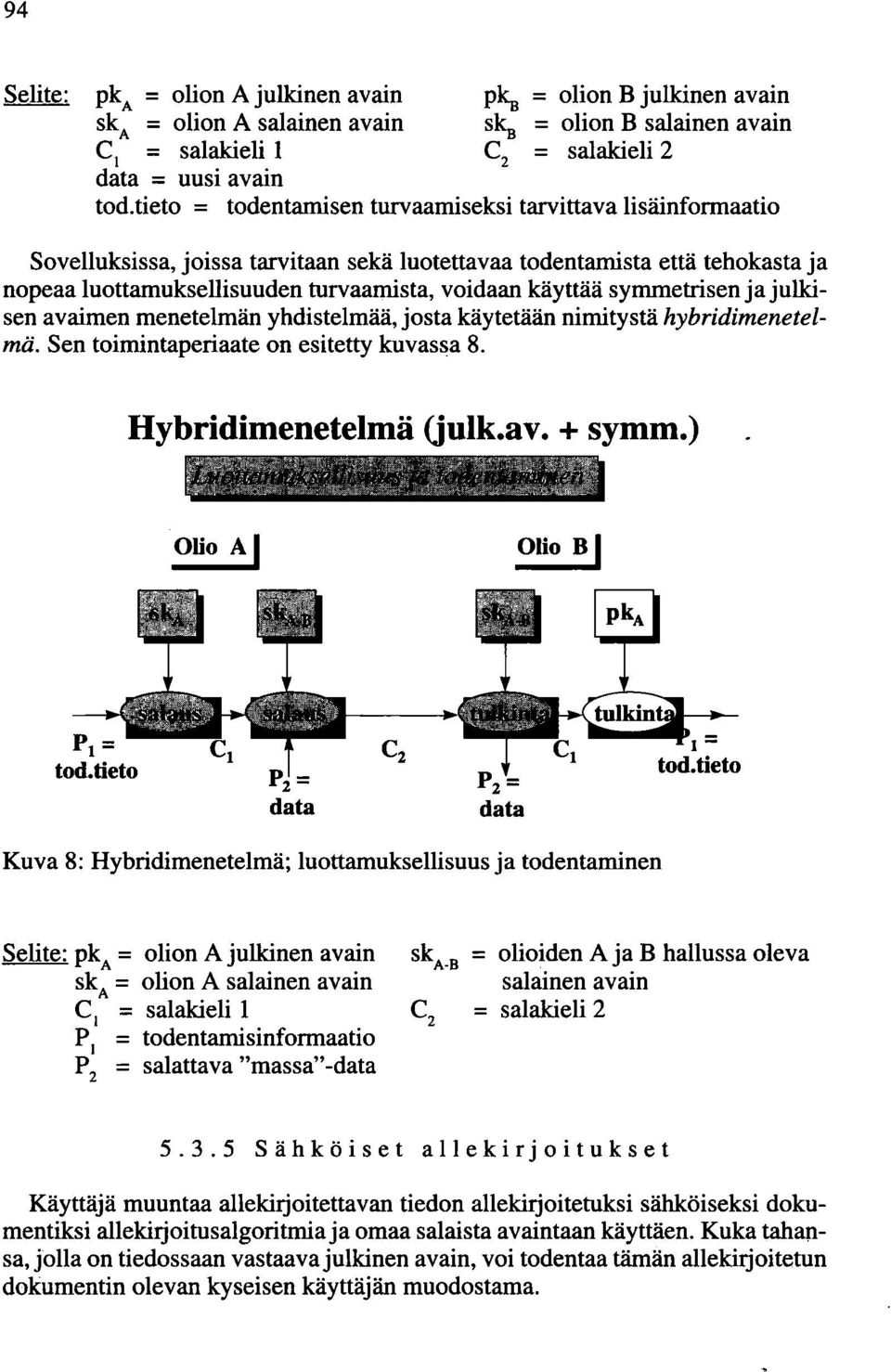 symmetrisen ja julkisen avaimen menetelmän yhdistelmää, josta käytetään nimitystä hybridimenetelmä. Sen toimintaperiaate on esitetty kuvassa 8. Hybridimenetelmä (julk.av. + symm.