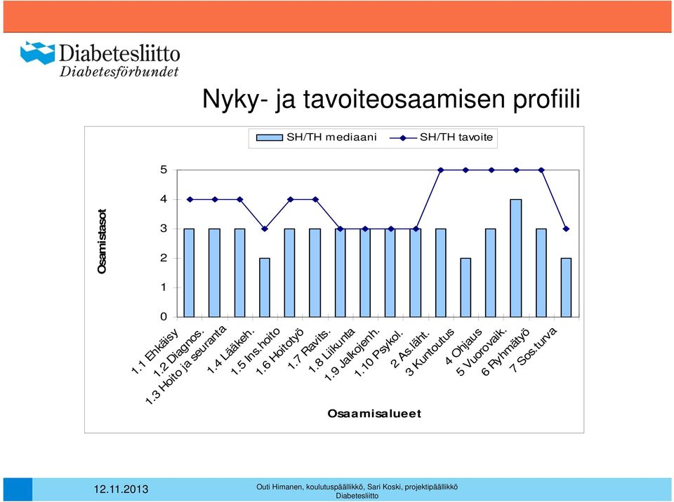 6 Ryhmätyö 7 Sos.