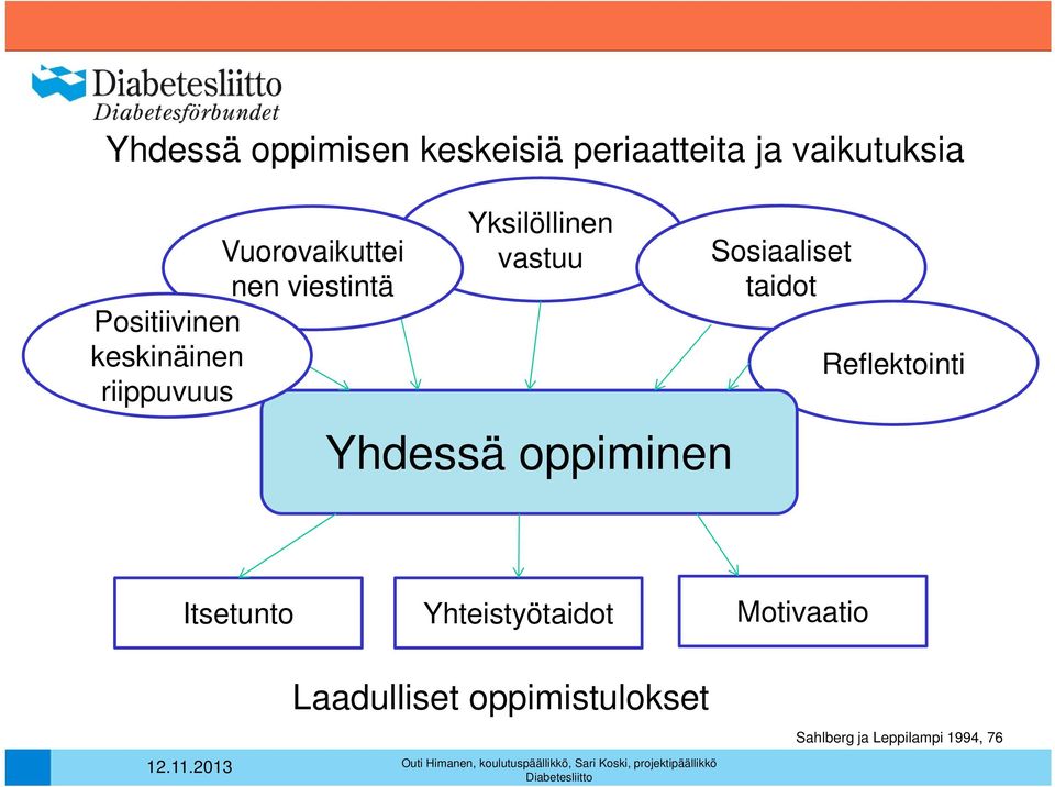 Yhdessä oppiminen Sosiaaliset taidot Reflektointi Itsetunto