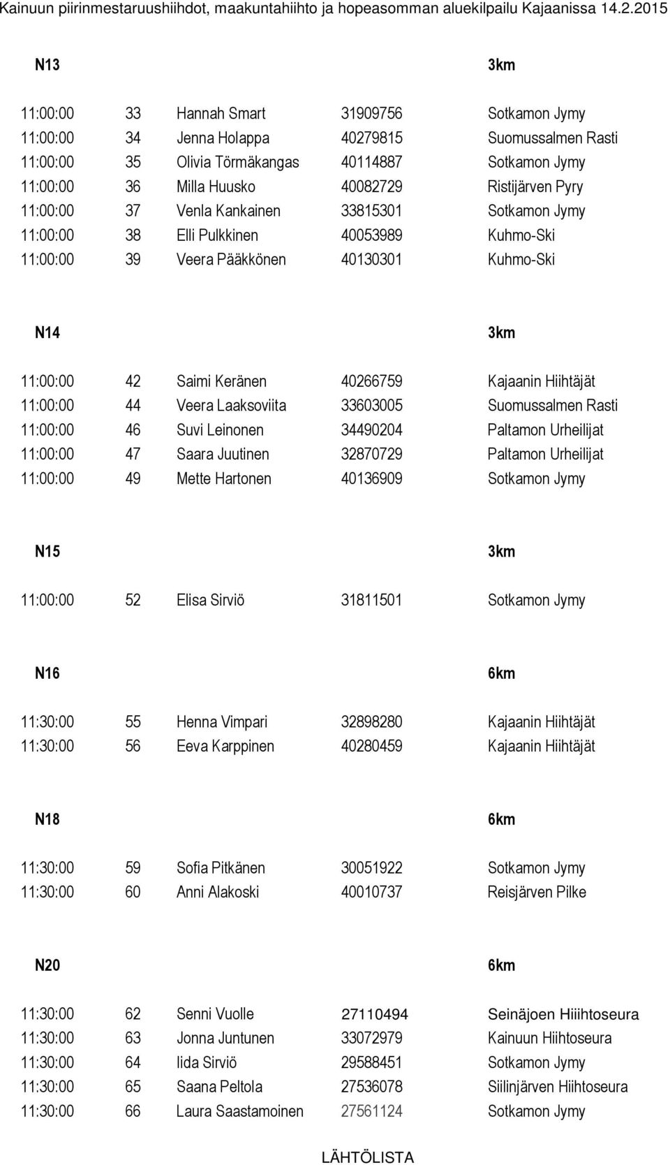 Kajaanin Hiihtäjät 11:00:00 44 Veera Laaksoviita 33603005 Suomussalmen Rasti 11:00:00 46 Suvi Leinonen 34490204 Paltamon Urheilijat 11:00:00 47 Saara Juutinen 32870729 Paltamon Urheilijat 11:00:00 49