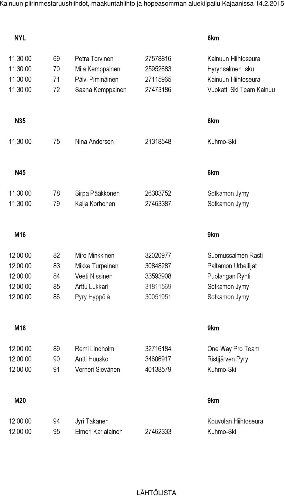 M16 12:00:00 82 Miro Minkkinen 32020977 Suomussalmen Rasti 12:00:00 83 Mikke Turpeinen 30848287 Paltamon Urheilijat 12:00:00 84 Veeti Nissinen 33593908 Puolangan Ryhti 12:00:00 85 Arttu Lukkari