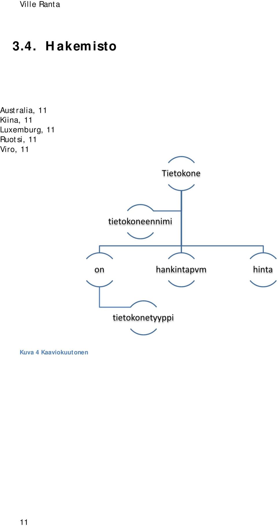 Luxemburg, 11 Ruotsi, 11