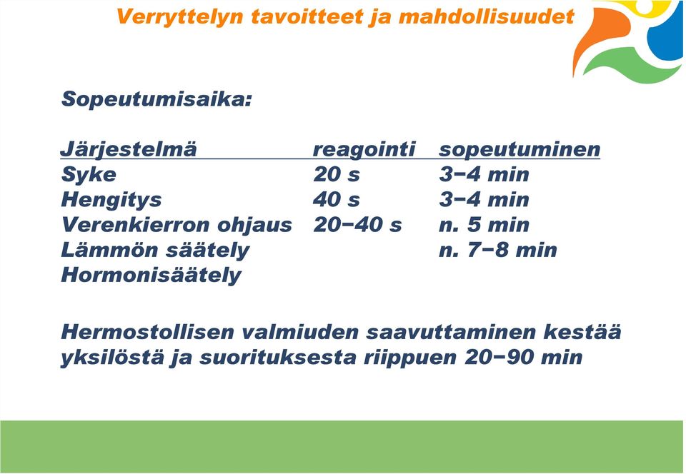 5 min Lämmön säätely n.