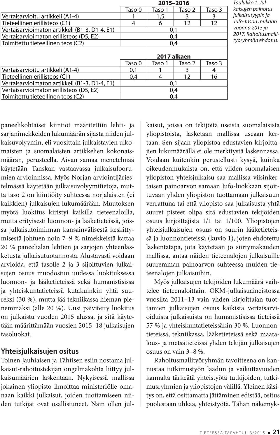 2017 alkaen Taso 0 Taso 1 Taso 2 Taso 3 Vertaisarvioitu artikkeli (A1-4) 0,1 1 3 4 Tieteellinen erillisteos (C1) 0,4 4 12 16 Vertaisarvioimaton artikkeli (B1-3, D1-4, E1) 0,1 Vertaisarvioimaton