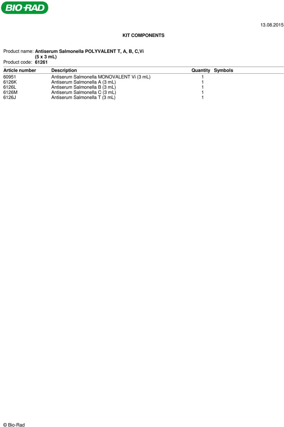 Product code: 61261 Article number Description Quantity Symbols 60951 Antiserum Salmonella