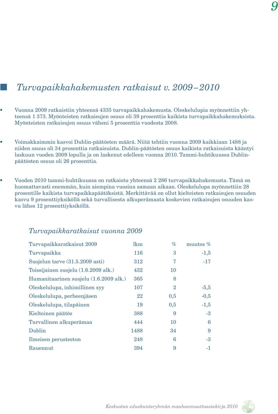 Niitä tehtiin vuonna 2009 kaikkiaan 1488 ja niiden osuus oli 34 prosenttia ratkaisuista.