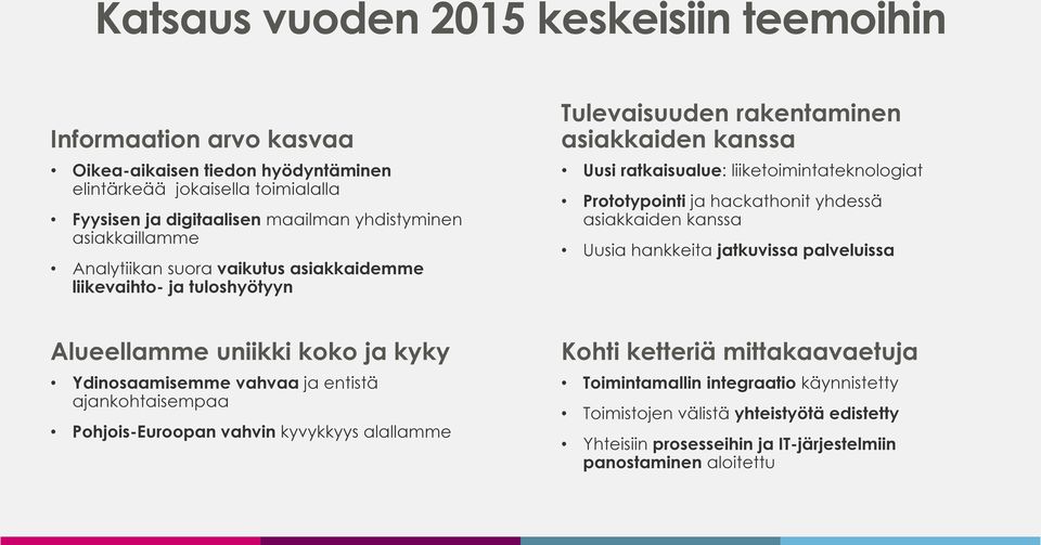 ja hackathonit yhdessä asiakkaiden kanssa Uusia hankkeita jatkuvissa palveluissa Alueellamme uniikki koko ja kyky Ydinosaamisemme vahvaa ja entistä ajankohtaisempaa Pohjois-Euroopan vahvin