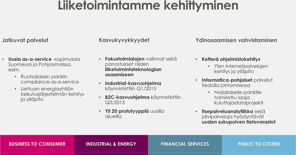 Industrial-kasvuohjelma käynnistettiin Q1/2015 B2C-kasvuohjelma käynnistettiin Q3/2015 Yli 20 prototyyppiä uusilla alueilla Ketterä ohjelmistokehitys Ylen internetpalvelujen kehitys ja ylläpito