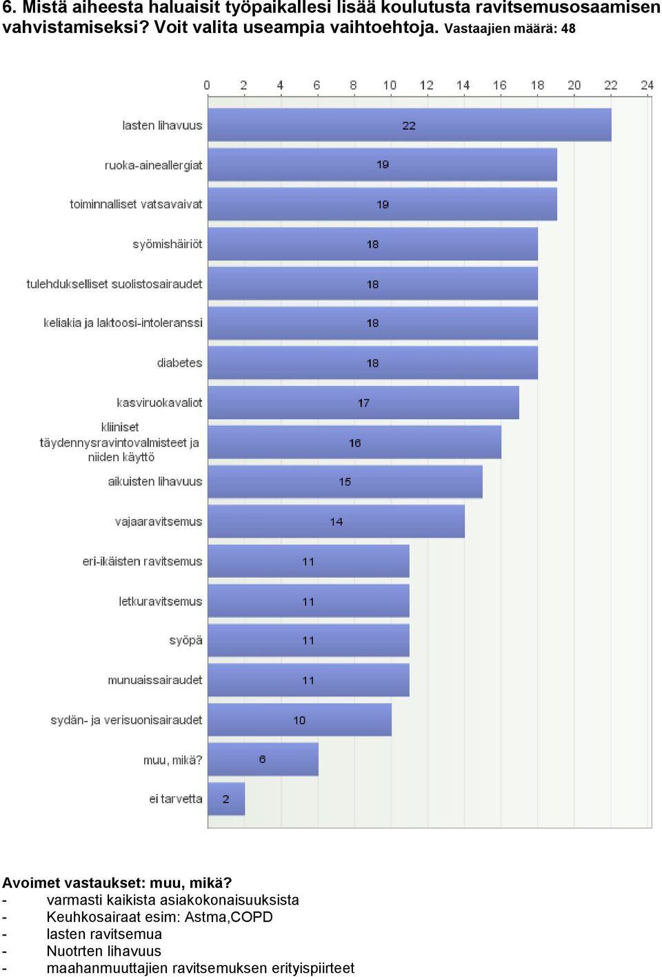 Vastaajien määrä: 48 Avoimet vastaukset: muu, mikä?