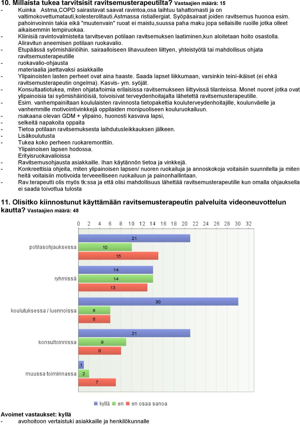 pahoinvoinnin takia eikä "muutenvain" ruoat ei maistu,suussa paha maku jopa sellaisille ruoille jotka olleet aikaisemmin lempiruokaa.