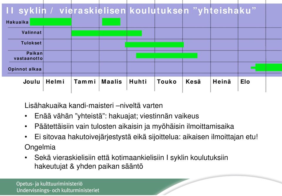 vaikeus Päätettäisiin vain tulosten aikaisin ja myöhäisin ilmoittamisaika Ei sitovaa hakutoivejärjestystä eikä sijoittelua: