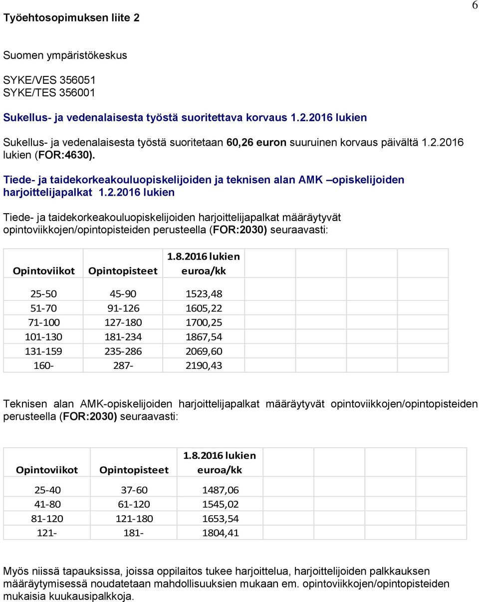 8.2016 lukien euroa/kk 25-50 45-90 1523,48 51-70 91-126 1605,22 71-100 127-180 1700,25 101-130 181-234 1867,54 131-159 235-286 2069,60 160-287- 2190,43 Teknisen alan AMK-opiskelijoiden