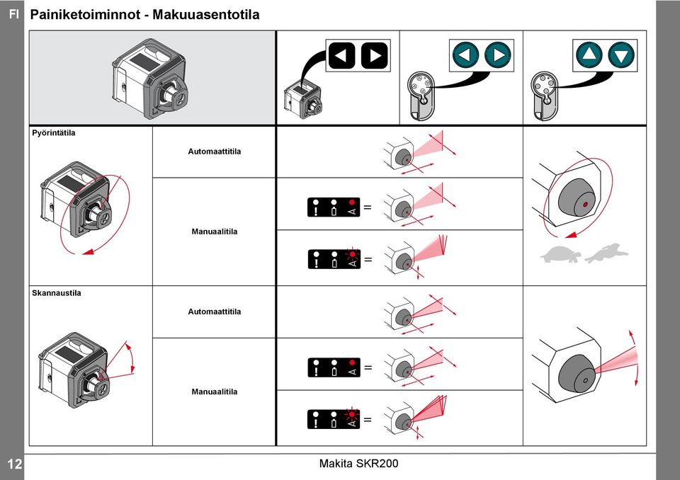 Automaattitila Manuaalitila