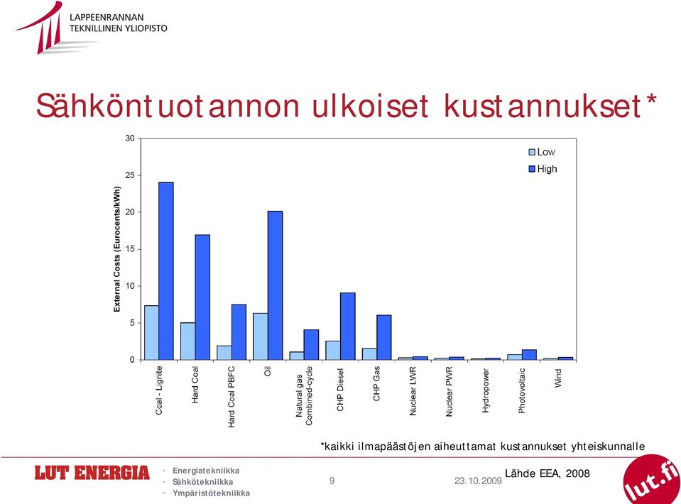 ilmapäästöjen aiheuttamat