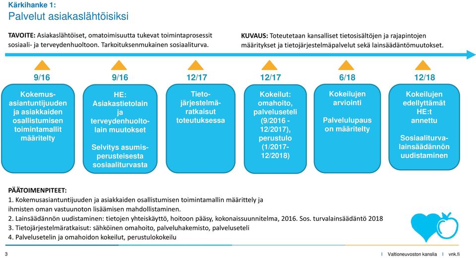 9/16 9/16 12/17 12/17 6/18 12/18 HE: Asiakastietolain ja terveydenhuoltolain muutokset Selvitys asumisperusteisesta sosiaaliturvasta Kokemus- asiantuntijuuden ja asiakkaiden osallistumisen