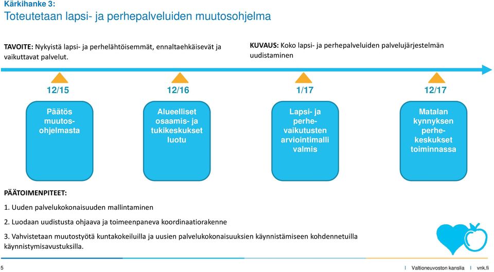 Lapsi- ja perhevaikutusten arviointimalli valmis Matalan kynnyksen perhekeskukset toiminnassa 1. Uuden palvelukokonaisuuden mallintaminen 2.