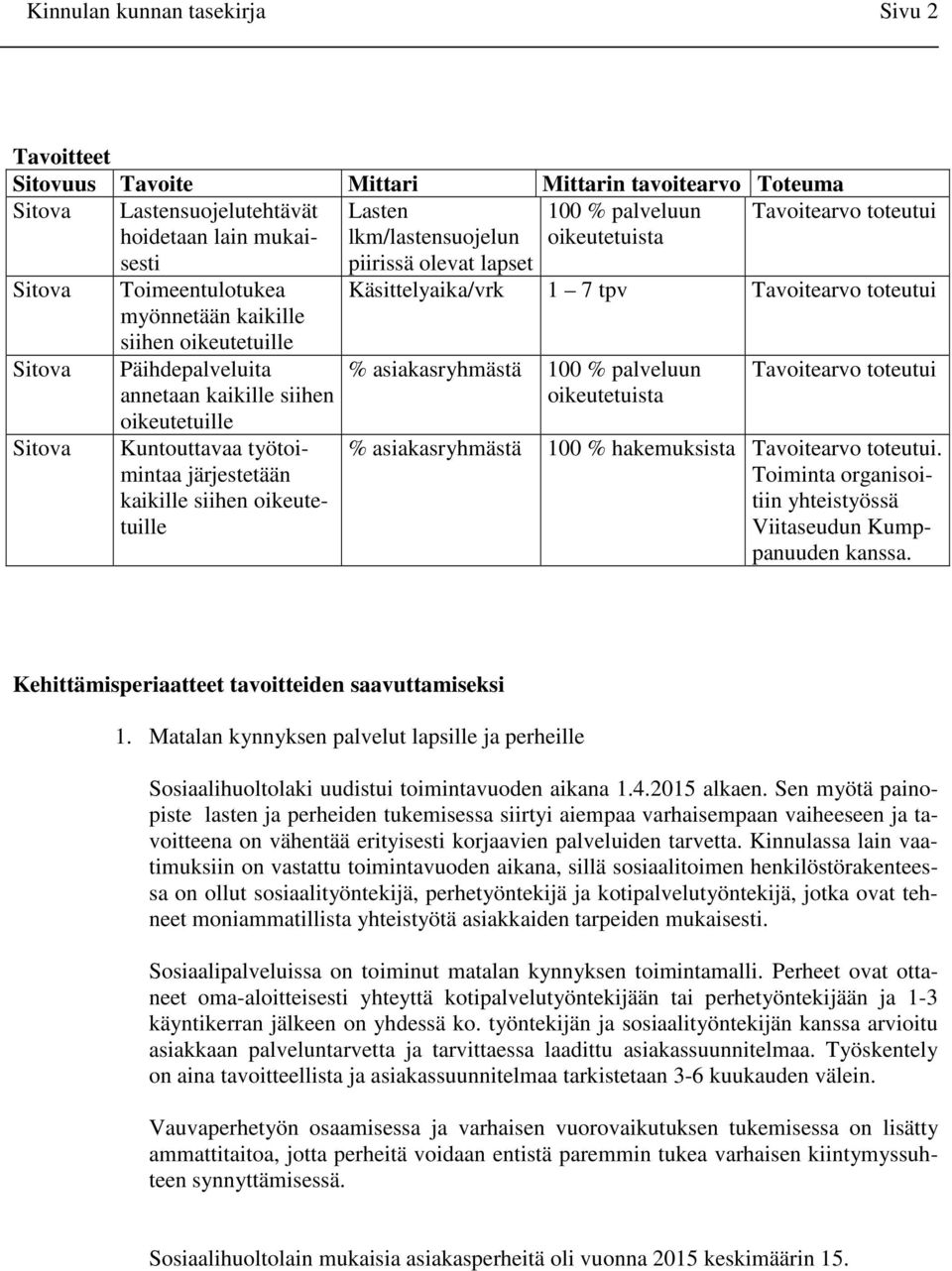 annetaan kaikille siihen oikeutetuille Kuntouttavaa työtoimintaa järjestetään kaikille siihen oikeutetuille % asiakasryhmästä 100 % palveluun oikeutetuista Tavoitearvo toteutui % asiakasryhmästä 100