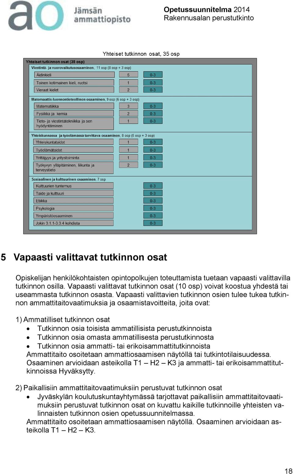 Vapaasti valittavien tutkinnon osien tulee tukea tutkinnon ammattitaitovaatimuksia ja osaamistavoitteita, joita ovat: 1) Ammatilliset tutkinnon osat Tutkinnon osia toisista ammatillisista