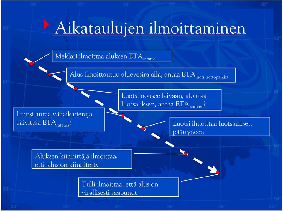 Luotsi nousee laivaan, aloittaa luotsauksen, antaa ETA satama?