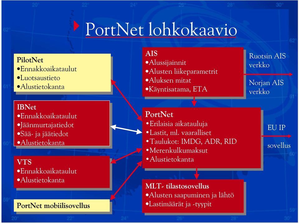 liikeparametrit Aluksen mitat mitat Käyntisatama, ETA ETA PortNet Erilaisia aikatauluja Lastit, Lastit, ml.