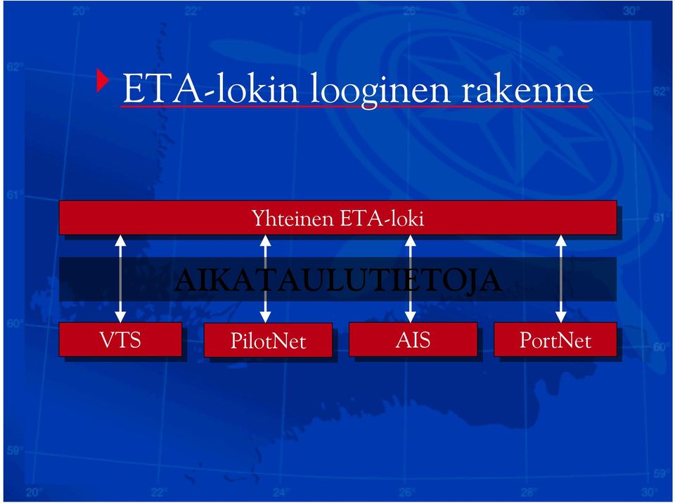 ETA-loki
