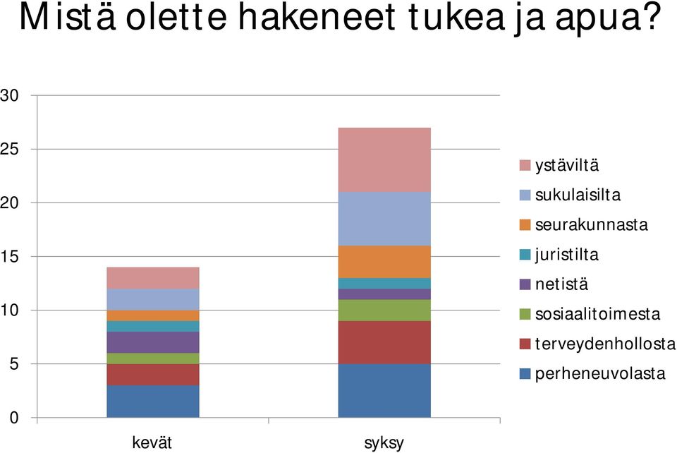 seurakunnasta juristilta netistä