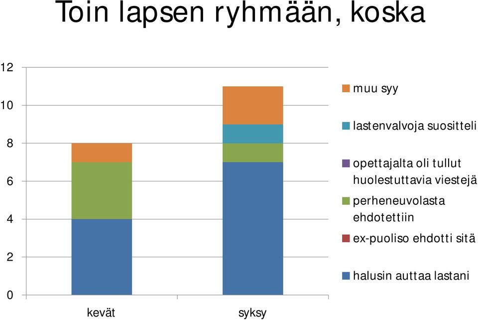 tullut huolestuttavia viestejä perheneuvolasta