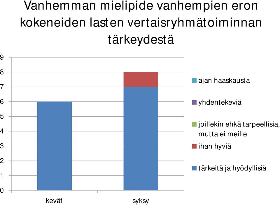 ajan haaskausta yhdentekeviä joillekin ehkä