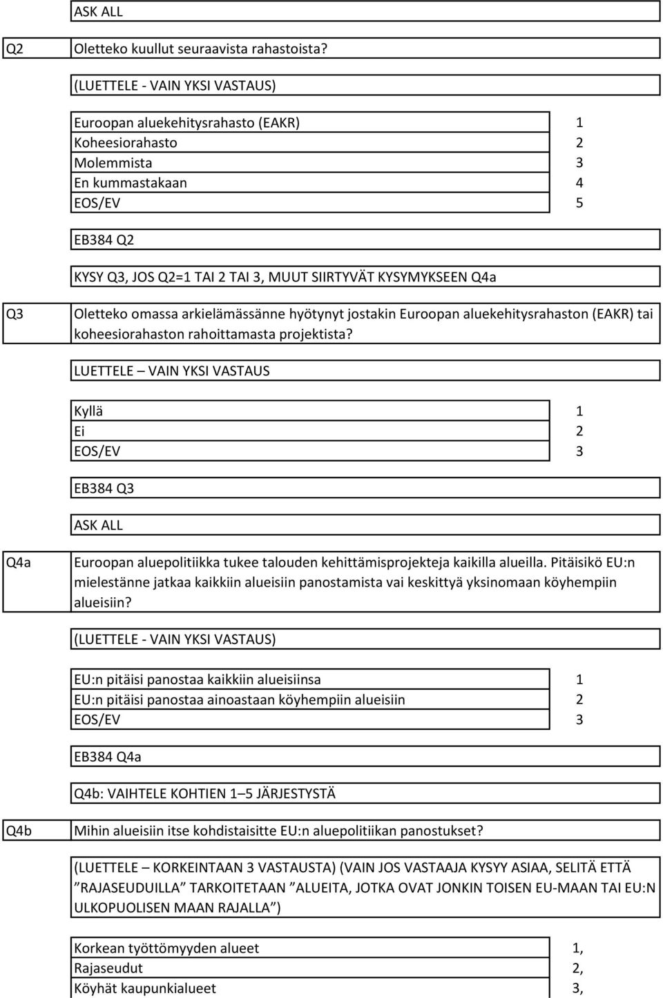 aluekehitysrahaston (EAKR) tai koheesiorahaston rahoittamasta projektista? LUETTELE VAIN YKSI VASTAUS EB8 Q ASK ALL Qa Euroopan aluepolitiikka tukee talouden kehittämisprojekteja kaikilla alueilla.