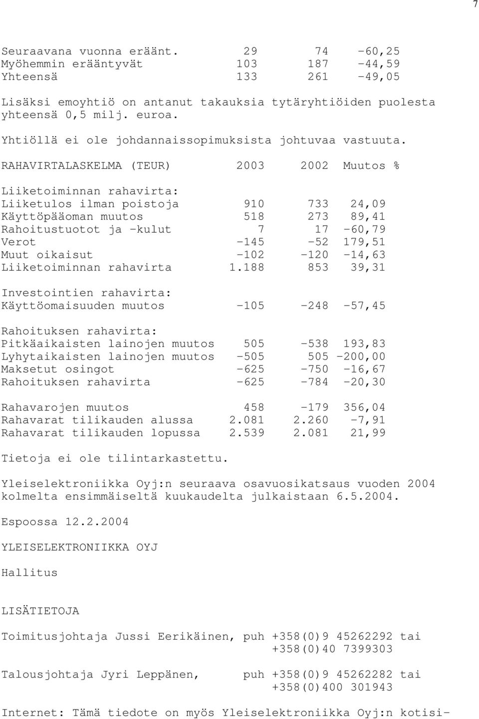 RAHAVIRTALASKELMA (TEUR) 2003 2002 Muutos % Liiketoiminnan rahavirta: Liiketulos ilman poistoja 910 733 24,09 Käyttöpääoman muutos 518 273 89,41 Rahoitustuotot ja kulut 7 17-60,79 Verot -145-52