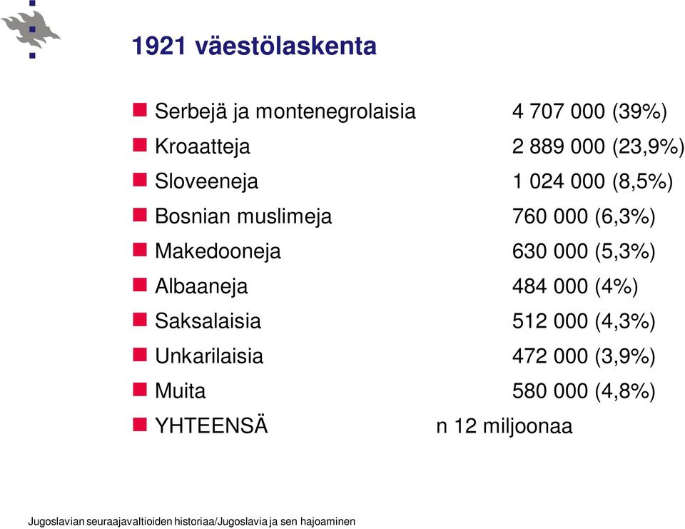 (6,3%) Makedooneja 630 000 (5,3%) Albaaneja 484 000 (4%) Saksalaisia 512