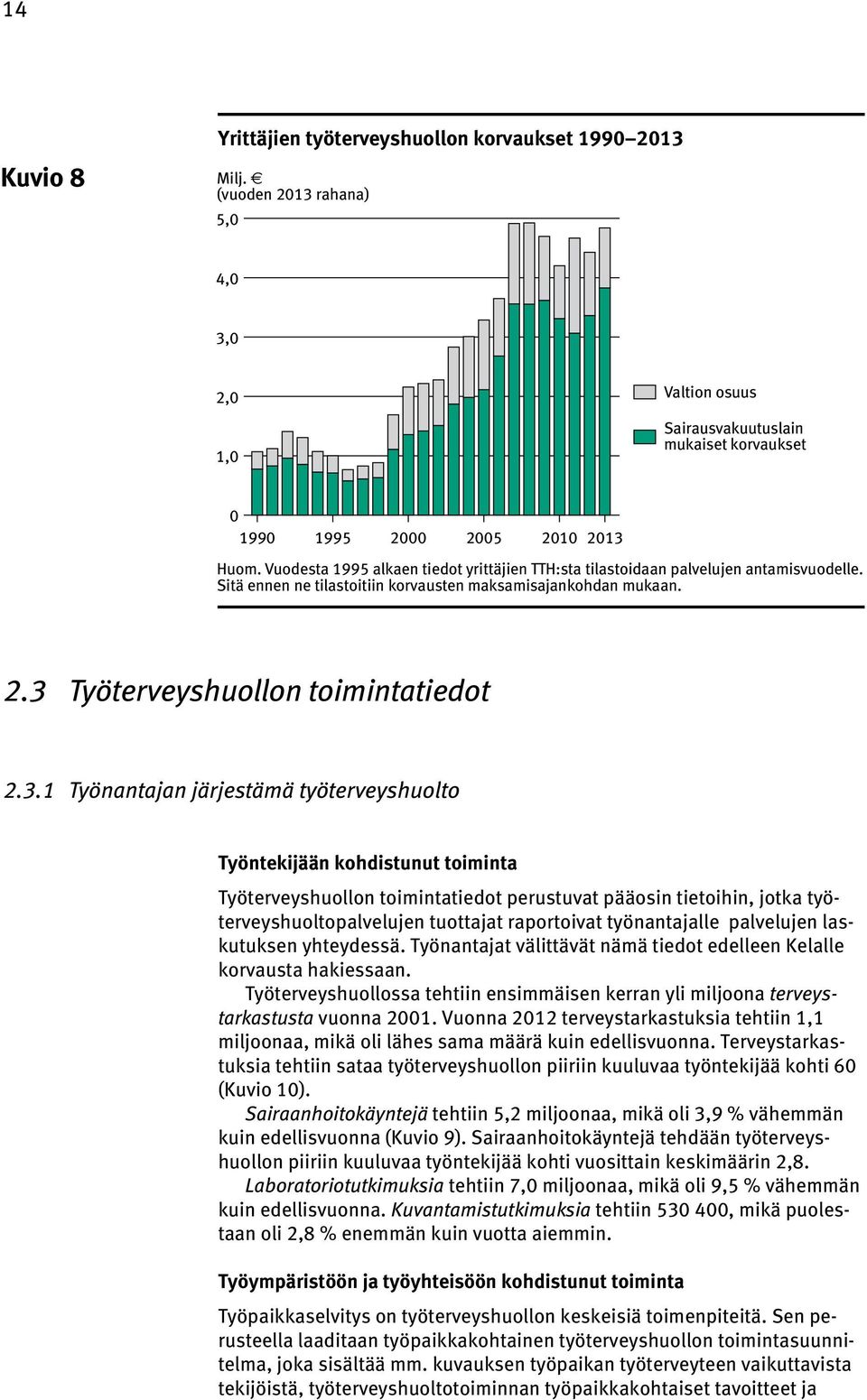 Työterveyshuollon toimintatiedot 2.3.