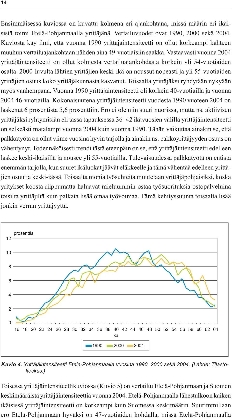 Vastaavasti vuonna 2004 yrittäjäintensiteetti on ollut kolmesta vertailuajankohdasta korkein yli 54-vuotiaiden osalta.