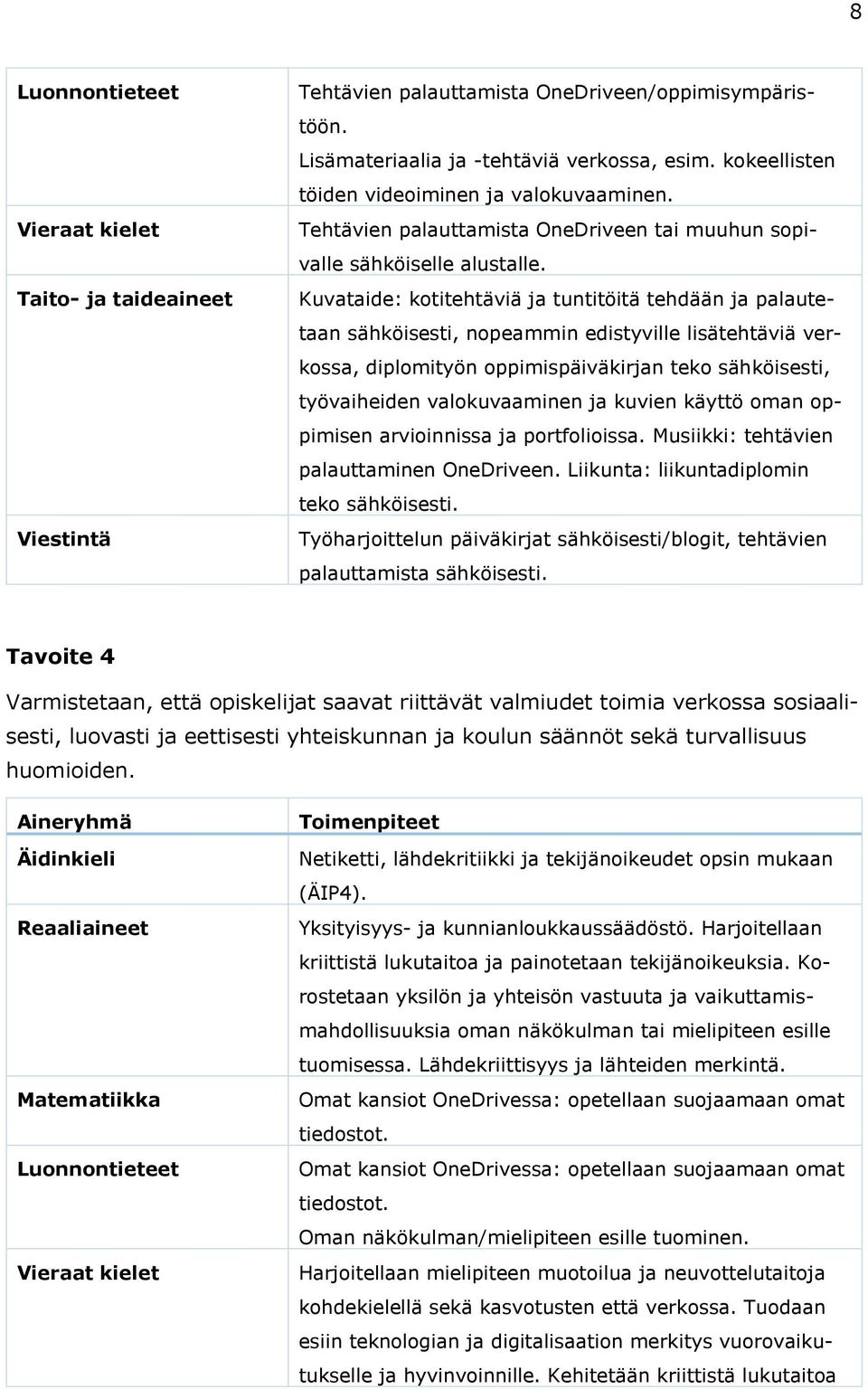 Kuvataide: kotitehtäviä ja tuntitöitä tehdään ja palautetaan sähköisesti, nopeammin edistyville lisätehtäviä verkossa, diplomityön oppimispäiväkirjan teko sähköisesti, työvaiheiden valokuvaaminen ja