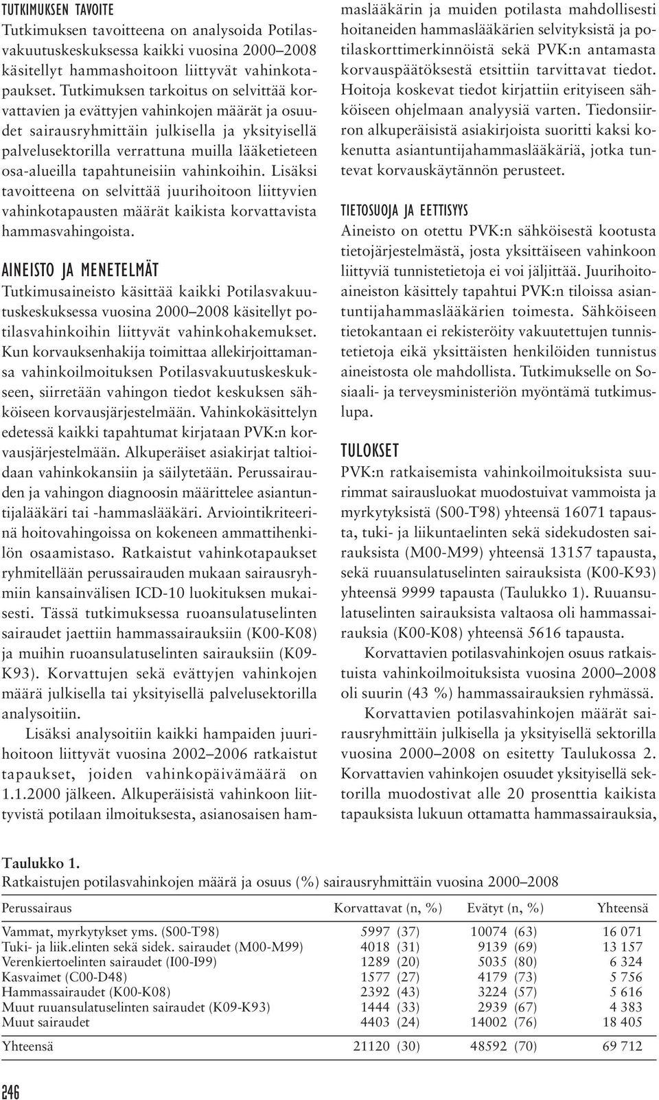 tapahtuneisiin vahinkoihin. Lisäksi tavoitteena on selvittää juurihoitoon liittyvien vahinkotapausten määrät kaikista korvattavista hammasvahingoista.