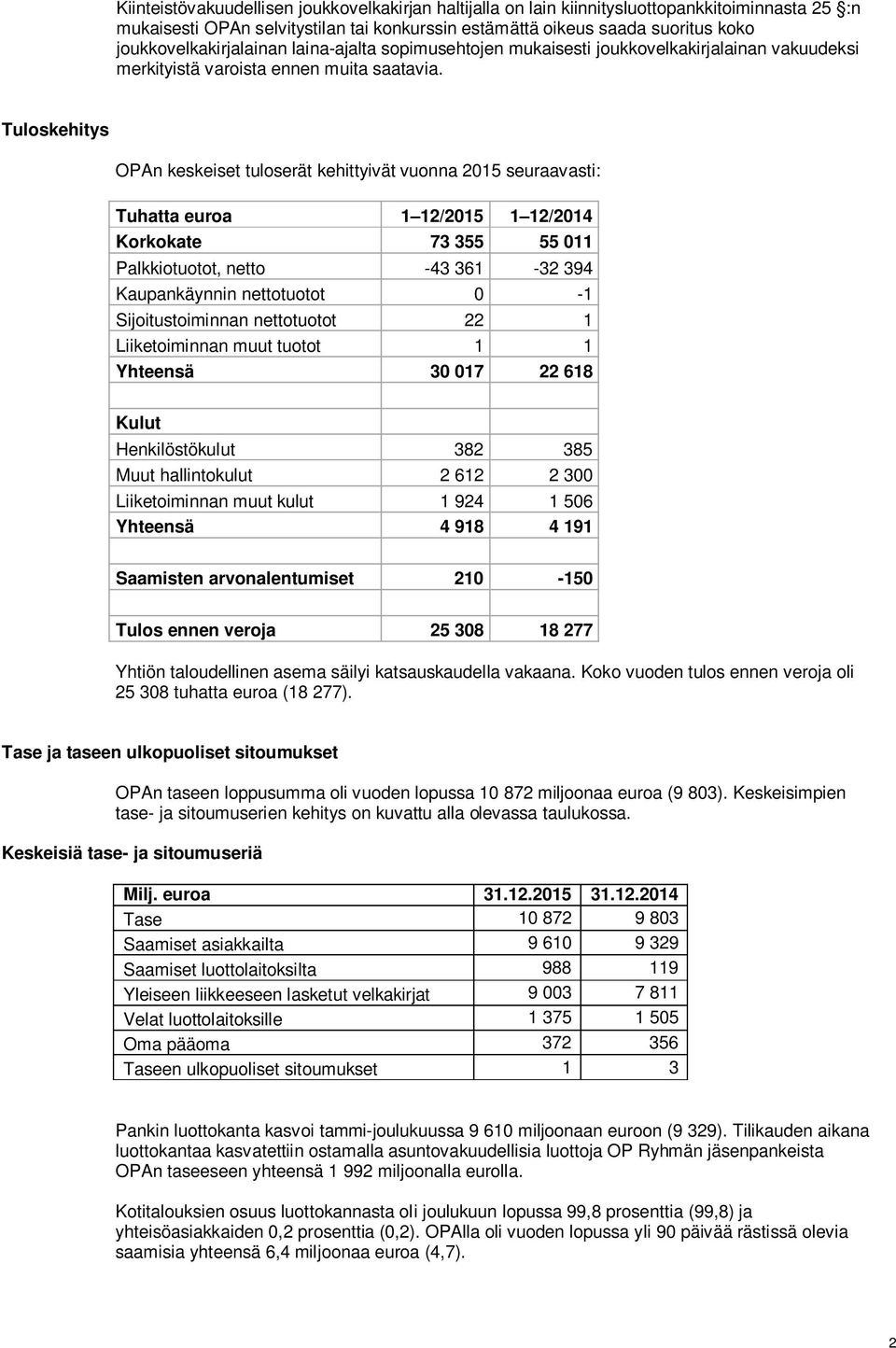 Tuloskehitys OPAn keskeiset tuloserät kehittyivät vuonna 2015 seuraavasti: Tuhatta euroa 1 12/2015 1 12/2014 Korkokate 73 355 55 011 Palkkiotuotot, netto -43 361-32 394 Kaupankäynnin nettotuotot 0-1