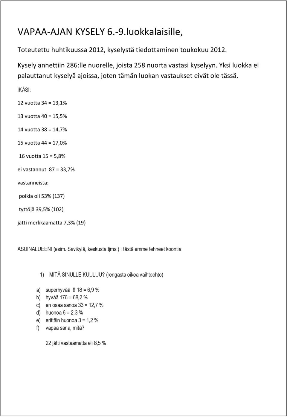 IKÄSI: 12 vuotta 34 = 13,1% 13 vuotta 40 = 15,5% 14 vuotta 38 = 14,7% 15 vuotta 44 = 17,0% 16 vuotta 15 = 5,8% ei vastannut 87 = 33,7% vastanneista: poikia oli 53% (137) tyttöjä 39,5% (102) jätti