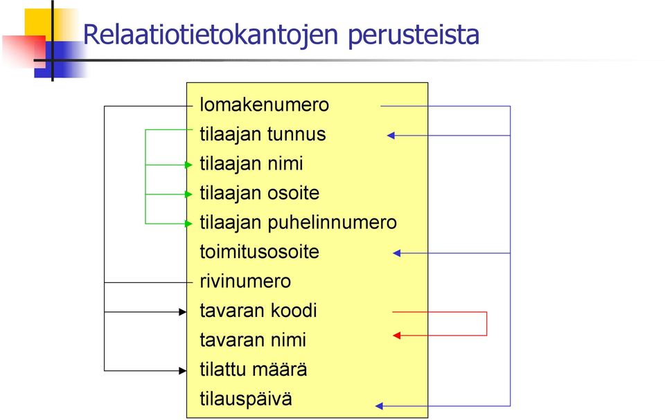 puhelinnumero toimitusosoite rivinumero