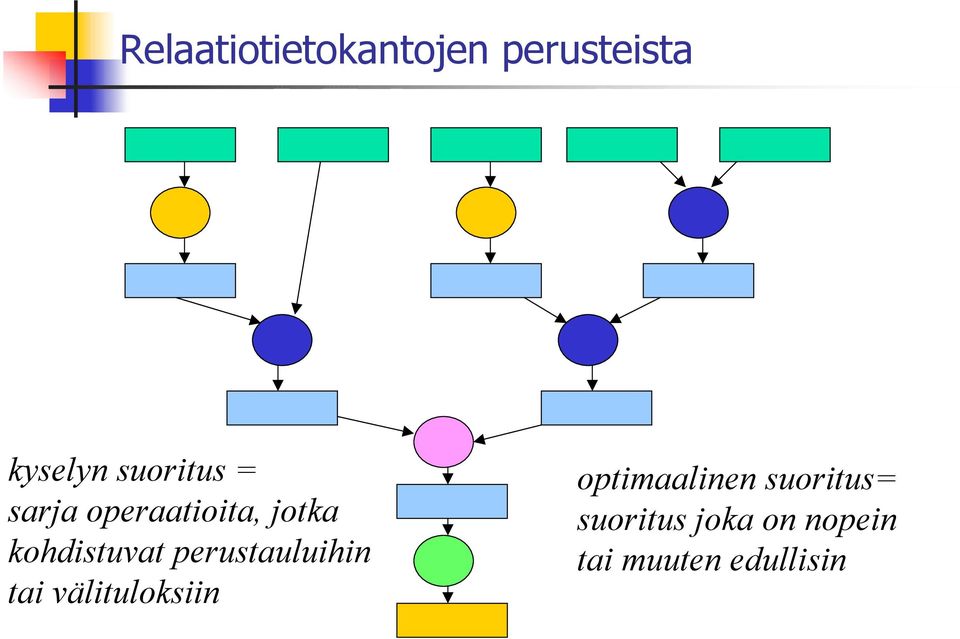 välituloksiin optimaalinen suoritus=