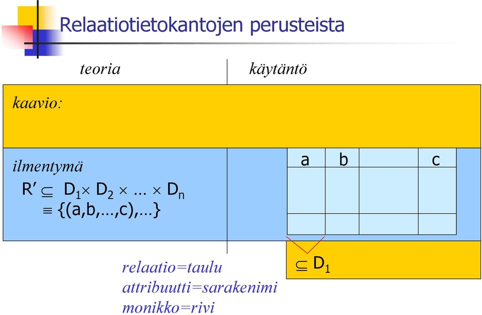 {(a,b,,c), } R A 1 A 2 A n a b c