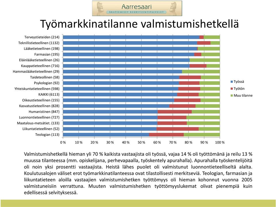 Luonnontieteellinen (727) Maatalous metsätiet.