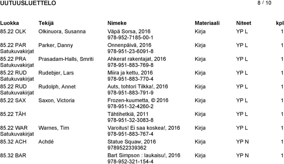 22 RUD Rudolph, Annet Auts, tohtori Tilkka!, Kirja YP L 1 978-951-883-791-9 85.22 SAX Saxon, Victoria Frozen-kuumetta, Kirja YP L 1 978-951-32-4260-2 85.