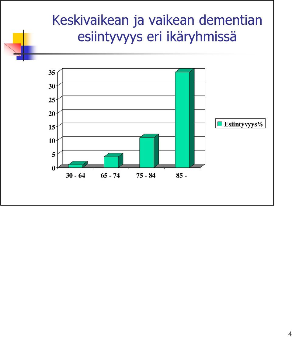 ikäryhmissä 35 30 25 20 15