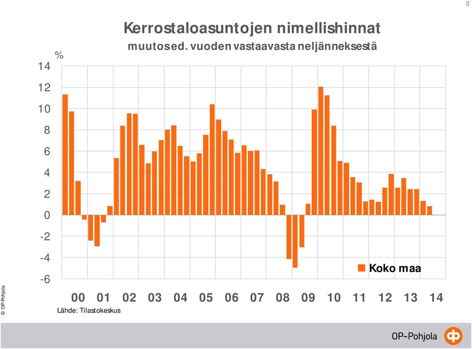 Tilastokeskus Kerrostaloasuntojen
