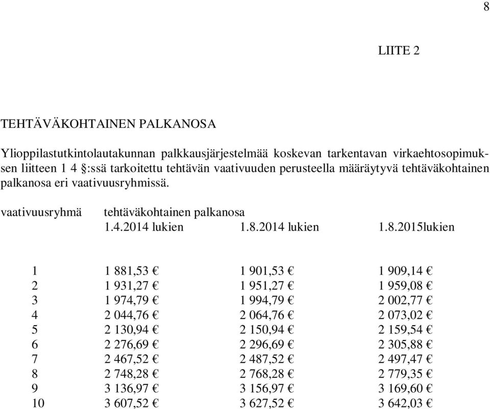 2014 lukien 1.8.