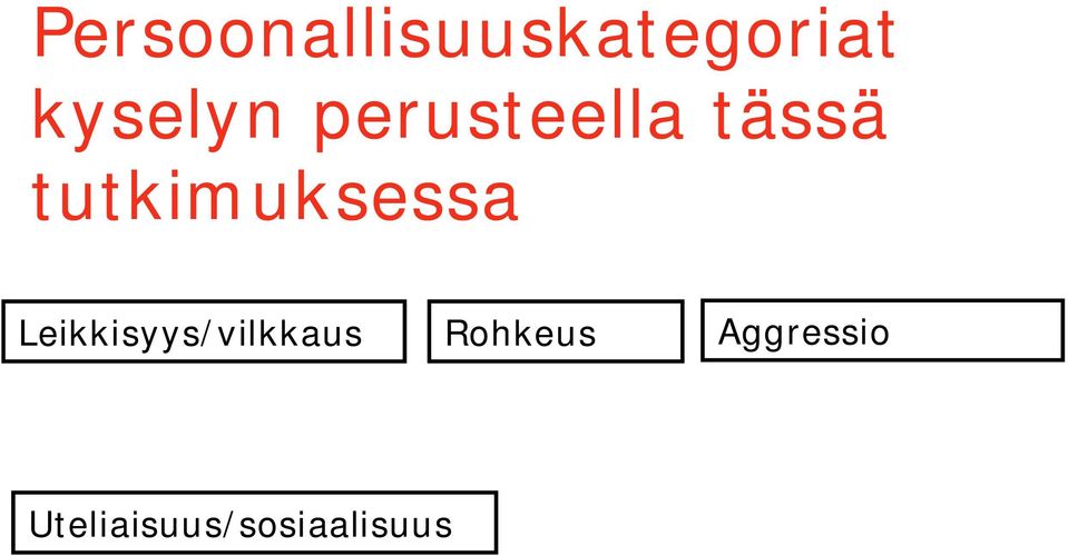 tutkimuksessa